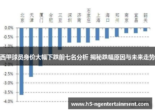 西甲球员身价大幅下跌前七名分析 揭秘跌幅原因与未来走势