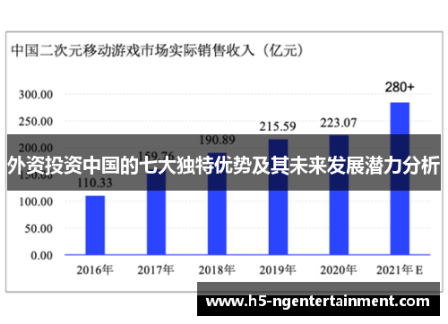 外资投资中国的七大独特优势及其未来发展潜力分析