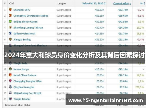 2024年意大利球员身价变化分析及其背后因素探讨