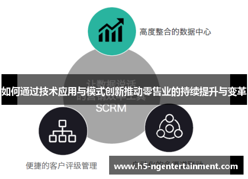 如何通过技术应用与模式创新推动零售业的持续提升与变革