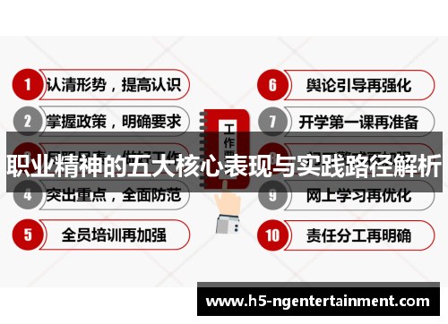 职业精神的五大核心表现与实践路径解析