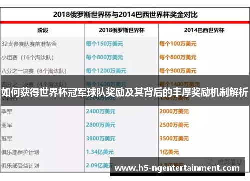 如何获得世界杯冠军球队奖励及其背后的丰厚奖励机制解析