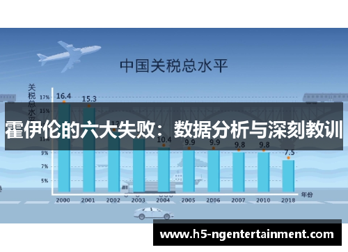 霍伊伦的六大失败：数据分析与深刻教训