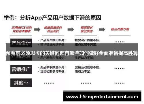 预赛前必须思考的关键问题有哪些如何做好全面准备提高胜算 预赛前必须思考的关键问题有哪些如何做好全面准备提高胜算