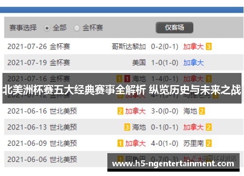 北美洲杯赛五大经典赛事全解析 纵览历史与未来之战 北美洲杯赛五大经典赛事全解析 纵览历史与未来之战