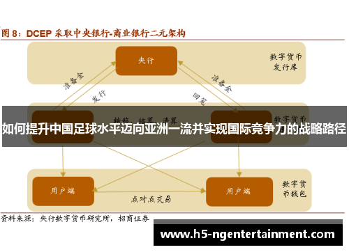 如何提升中国足球水平迈向亚洲一流并实现国际竞争力的战略路径