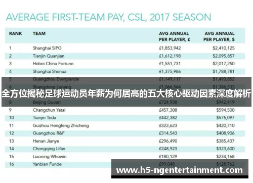 全方位揭秘足球运动员年薪为何居高的五大核心驱动因素深度解析