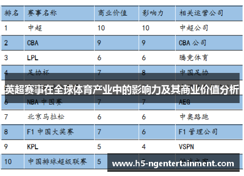 英超赛事在全球体育产业中的影响力及其商业价值分析 英超赛事在全球体育产业中的影响力及其商业价值分析
