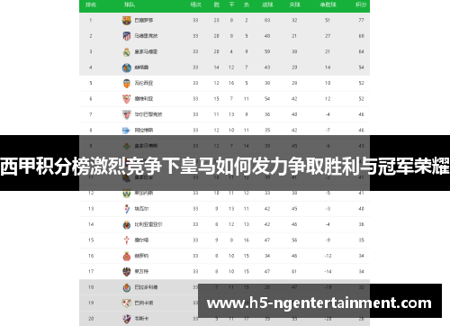 西甲积分榜激烈竞争下皇马如何发力争取胜利与冠军荣耀 西甲积分榜激烈竞争下皇马如何发力争取胜利与冠军荣耀