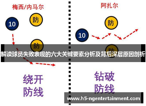解读球员失败表现的六大关键要素分析及背后深层原因剖析 解读球员失败表现的六大关键要素分析及背后深层原因剖析