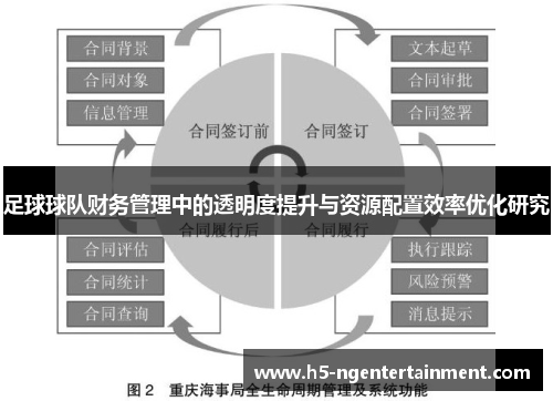 足球球队财务管理中的透明度提升与资源配置效率优化研究