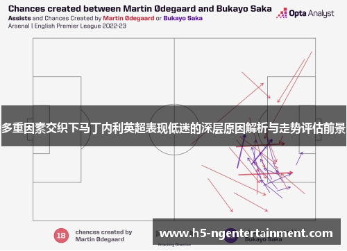 多重因素交织下马丁内利英超表现低迷的深层原因解析与走势评估前景 多重因素交织下马丁内利英超表现低迷的深层原因解析与走势评估前景