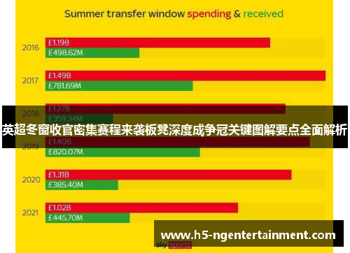 英超冬窗收官密集赛程来袭板凳深度成争冠关键图解要点全面解析 英超冬窗收官密集赛程来袭板凳深度成争冠关键图解要点全面解析