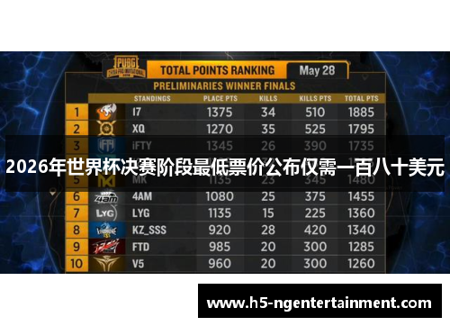 2026年世界杯决赛阶段最低票价公布仅需一百八十美元