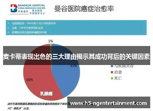 麦卡蒂表现出色的三大理由揭示其成功背后的关键因素 麦卡蒂表现出色的三大理由揭示其成功背后的关键因素
